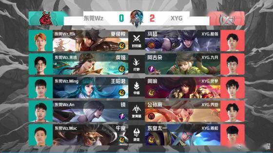 效率与防守 效率与防守