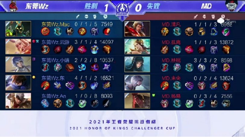 凯尔特人依